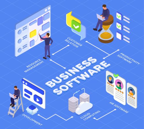 Business Software Isometric Flowchart Business software isometric flowchart development cloud computing resources management customer relation vector illustration SSUCv3H4sIAAAAAAACA01Ru27DMAz8FUKz0Qe6eWuAtECnoB2DDrREO0Rk0aAkp0Xgf6/kJEU28e5IHk9n02Fka9qzYe9zTIqJJZj2uTHkOIkyetM+LY2JCVOOFIu2VBYTDYVd69uQ/bnipjWvXZ1kkyltuSvABu1xUMnBRbM0N9kmRw4U4+MbBwyW/uU7ksmTWb4bgwMF+1uXlq1KnnD1sC/U8ZRIx6uhmR3J5YnZcX2aWSz6wr9Uw+U4GSs6KE4Htsozaa0dRat3biBKn06oBBxlpKRsofdysgfUBI5m8jKNFBJYL9mBlXHKicMASlGyWoowYijGL6J1MWlh/RouwEy2JAv3iT/AtsSNnSfY7r4Ag4NPCq60cYCP3Tv0oiPWQNNPjc401ww59HK9KBZQjuXvlmX5A7rmV+DZAQAA